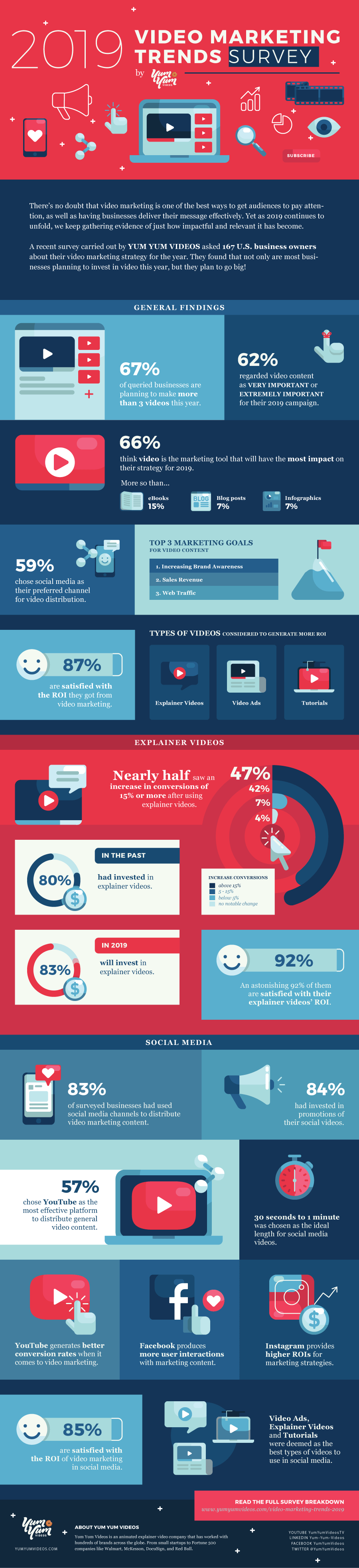 video marketing trends for 2019