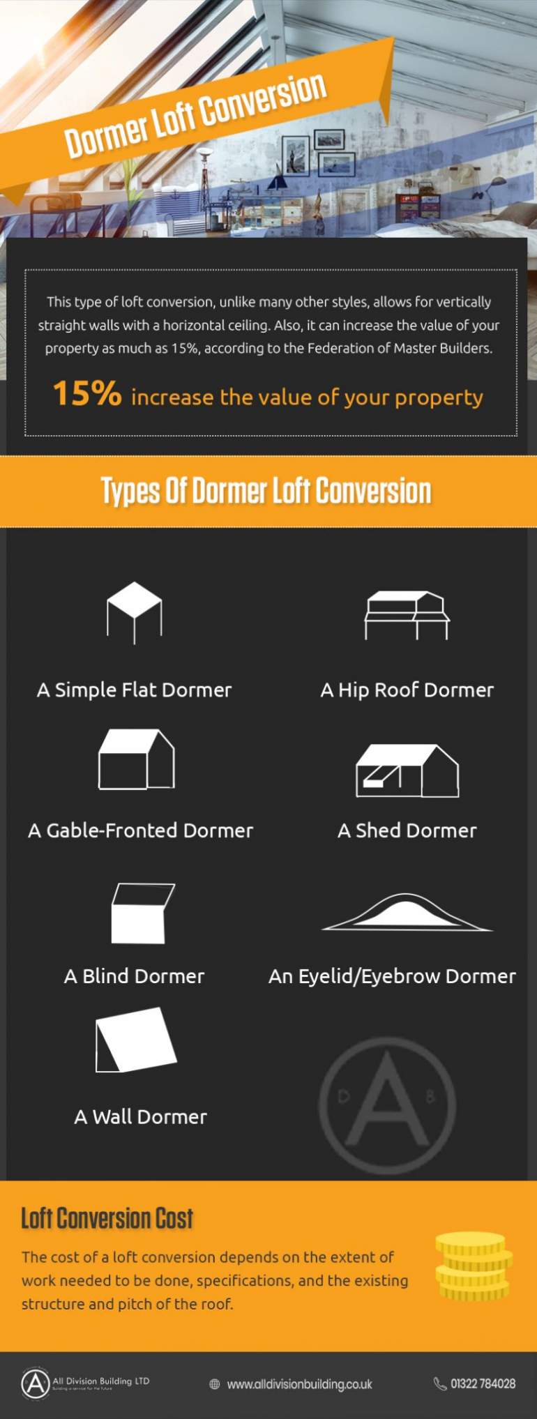 Dormer Loft Conversion