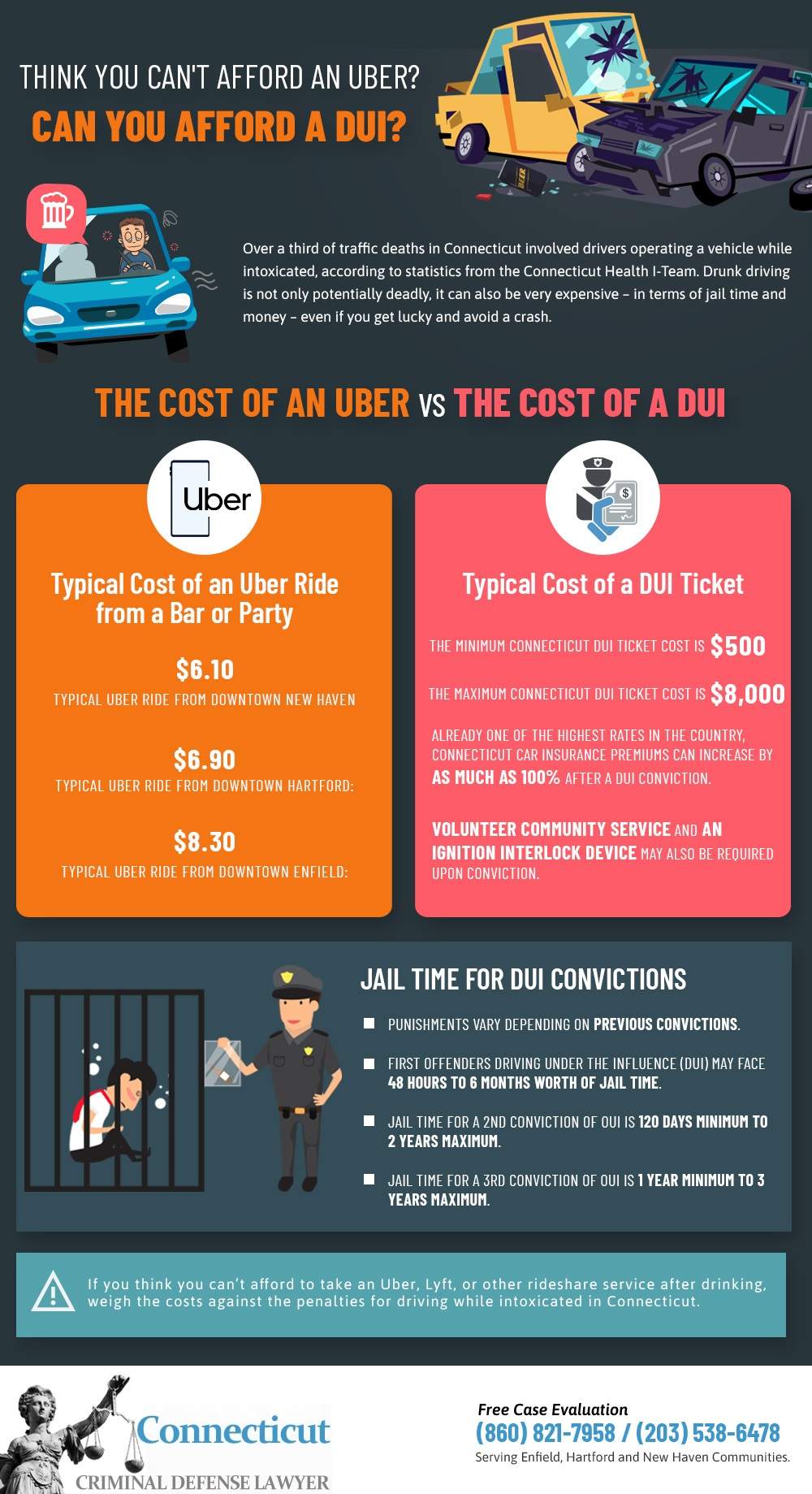 Effect of DUI to Most People Who Drive