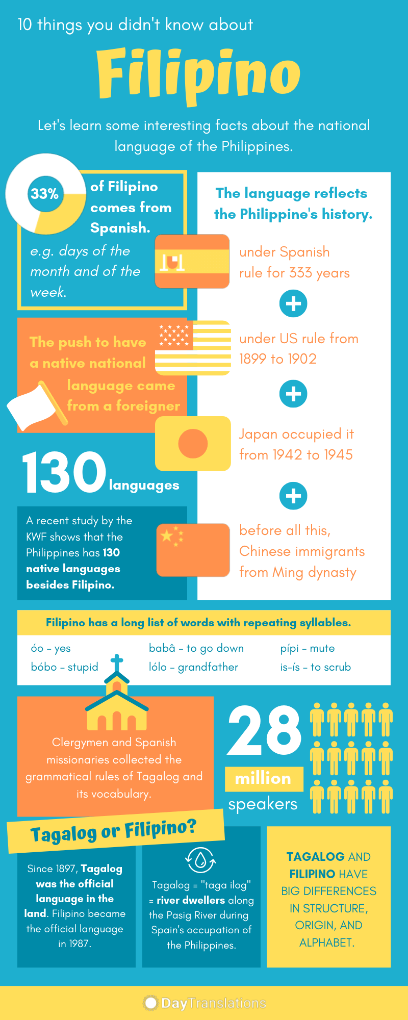 Interesting Facts about the Filipino Language
