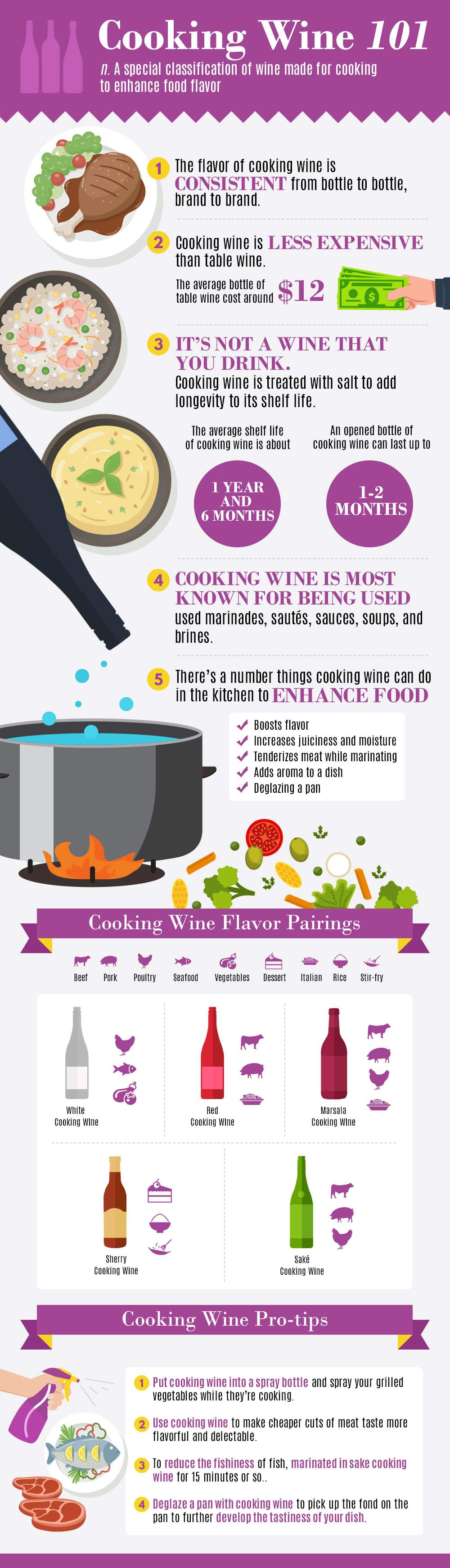 cooking-wine-101