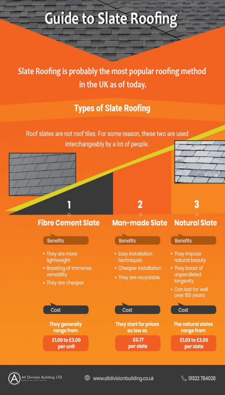 Comprehensive Guide to Slate Roofing Infographic Portal