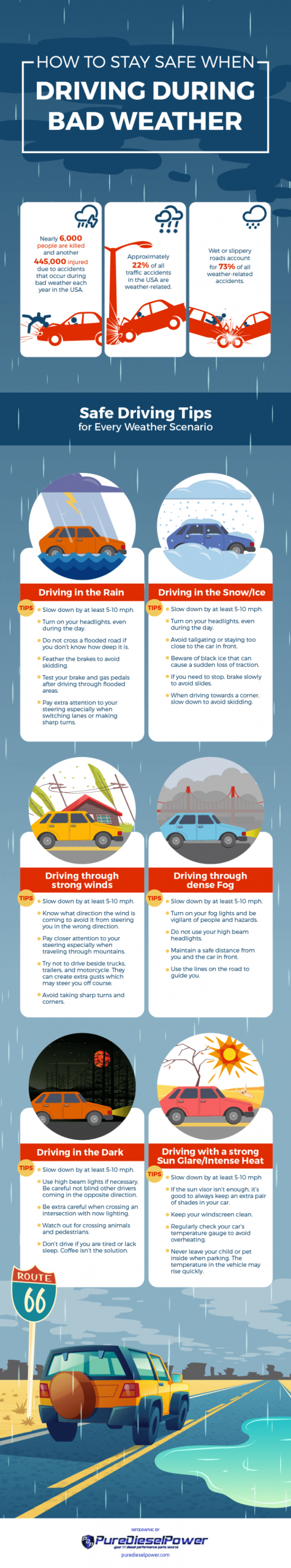 How to Stay Safe When Driving During Bad Weather