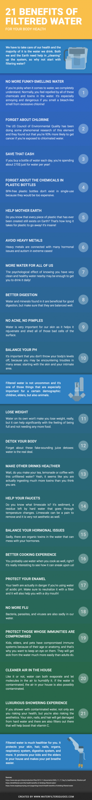 21 Benefits Of Filtered Water
