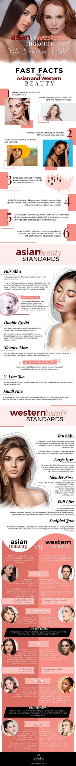 Differences-Between-Asian-And-Western-Makeup