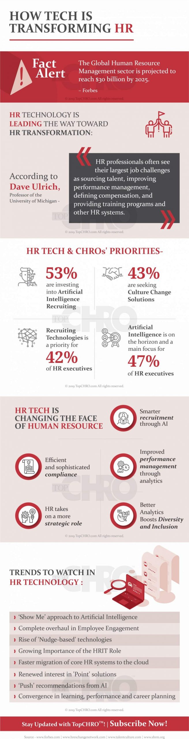 How Tech Is Transforming HR