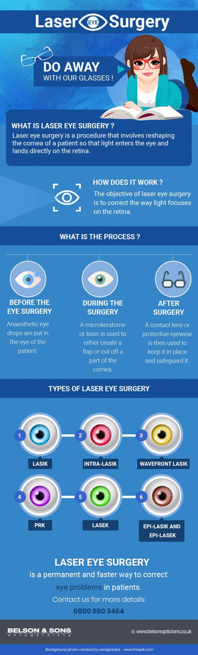 What Is Laser Eye Surgery