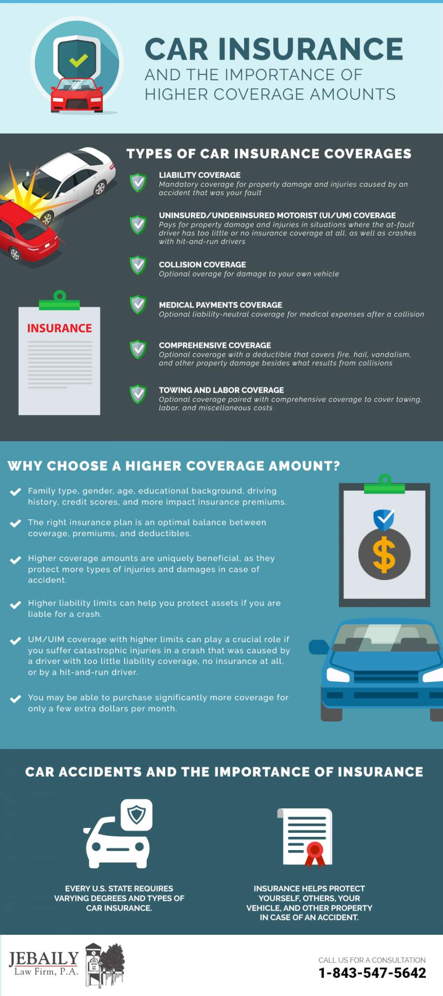 Why Car Insurance Is Important To All Drivers