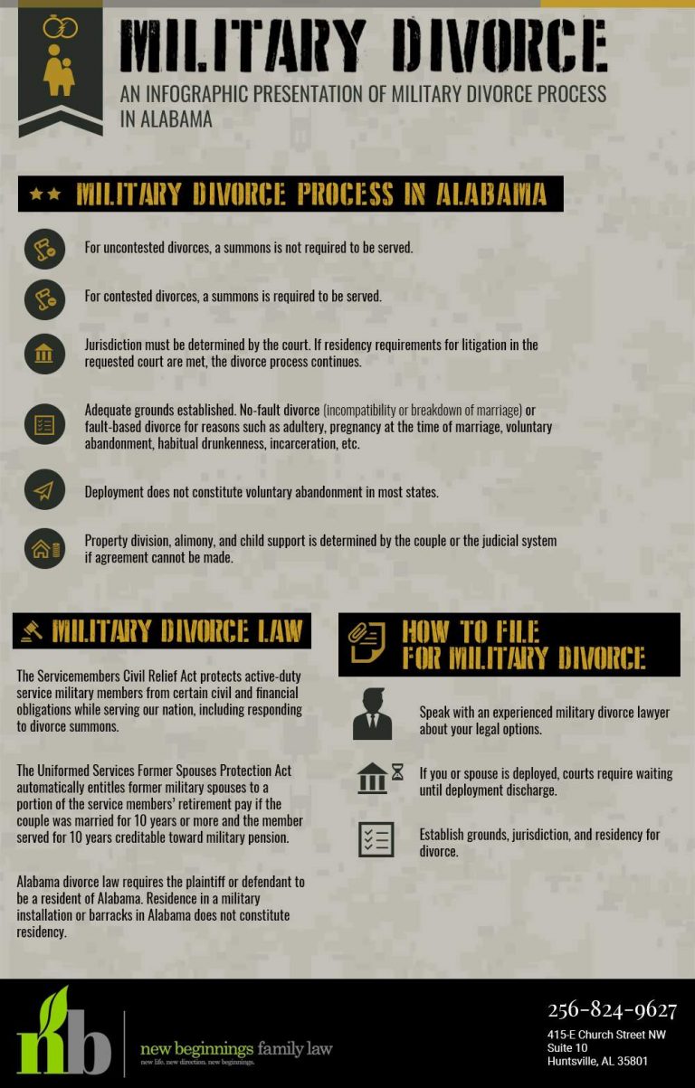 Why Military Divorce Is A Painful Process Infographic Portal
