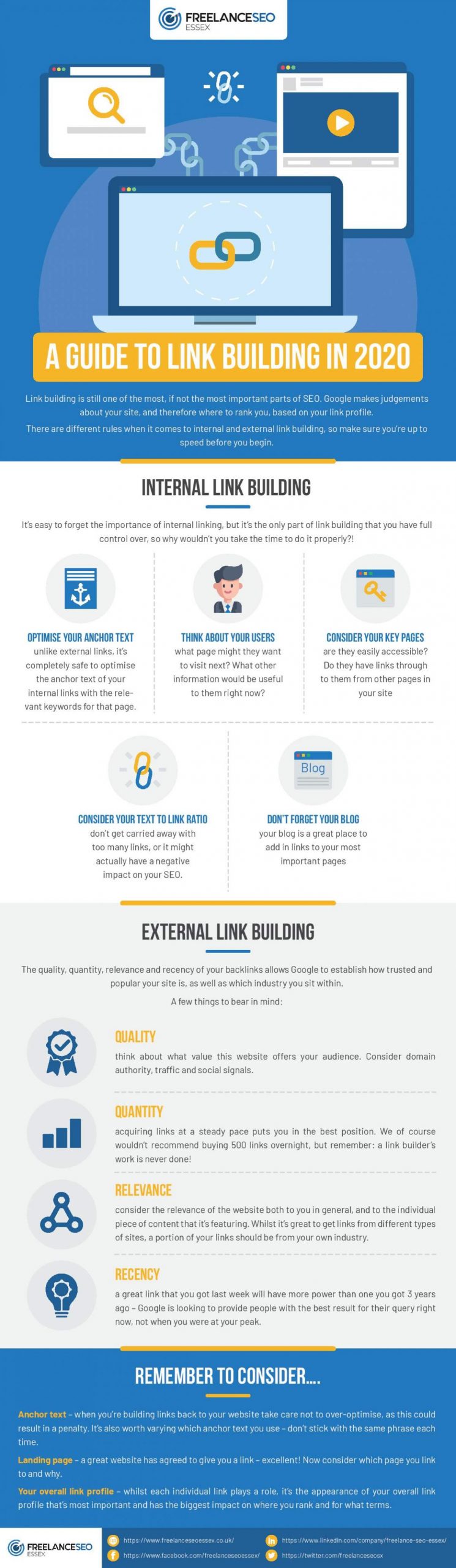 A guide to link building in 2020