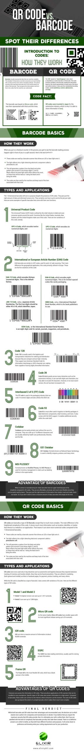 QR Code vs. Barcode