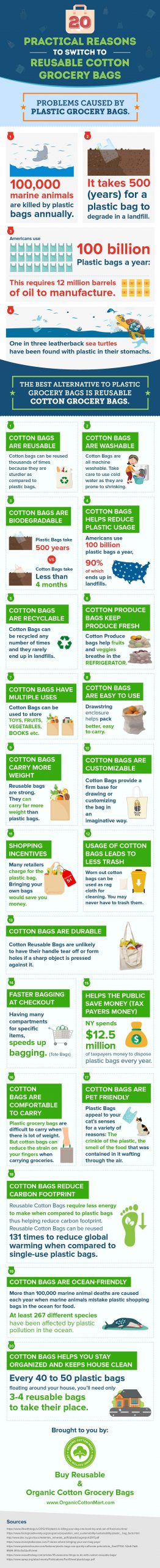 Reasons To Replace Plastic Bags With Cotton Reusable Bags