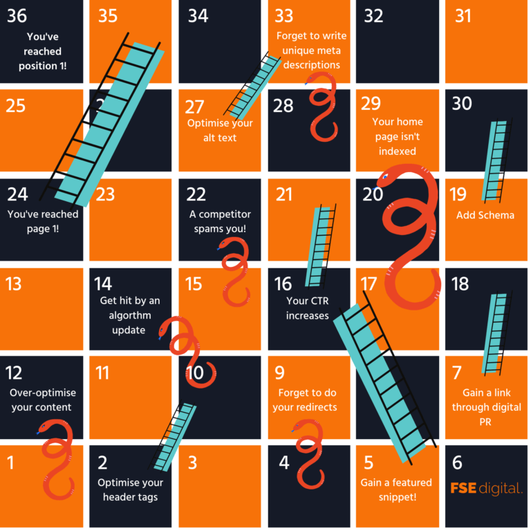 Why SEO is like Snakes & ladders