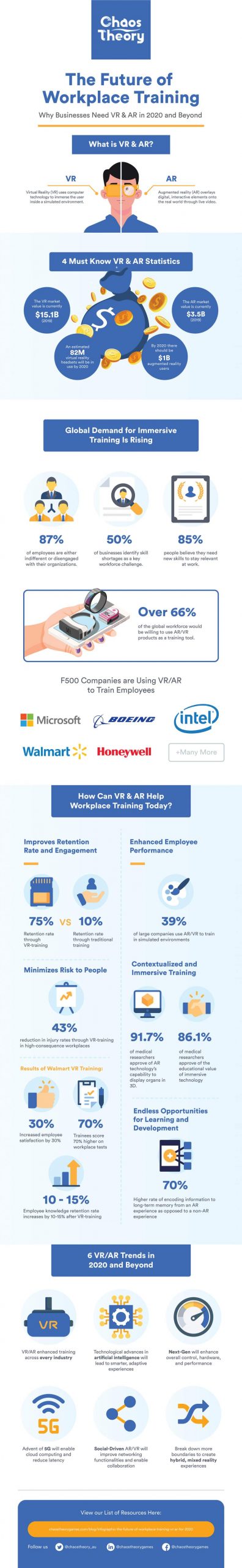 Future-Of-Workplace-AR-VR-Training-scaled