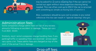A-guide-to-avoiding-hidden-car-hire-fees
