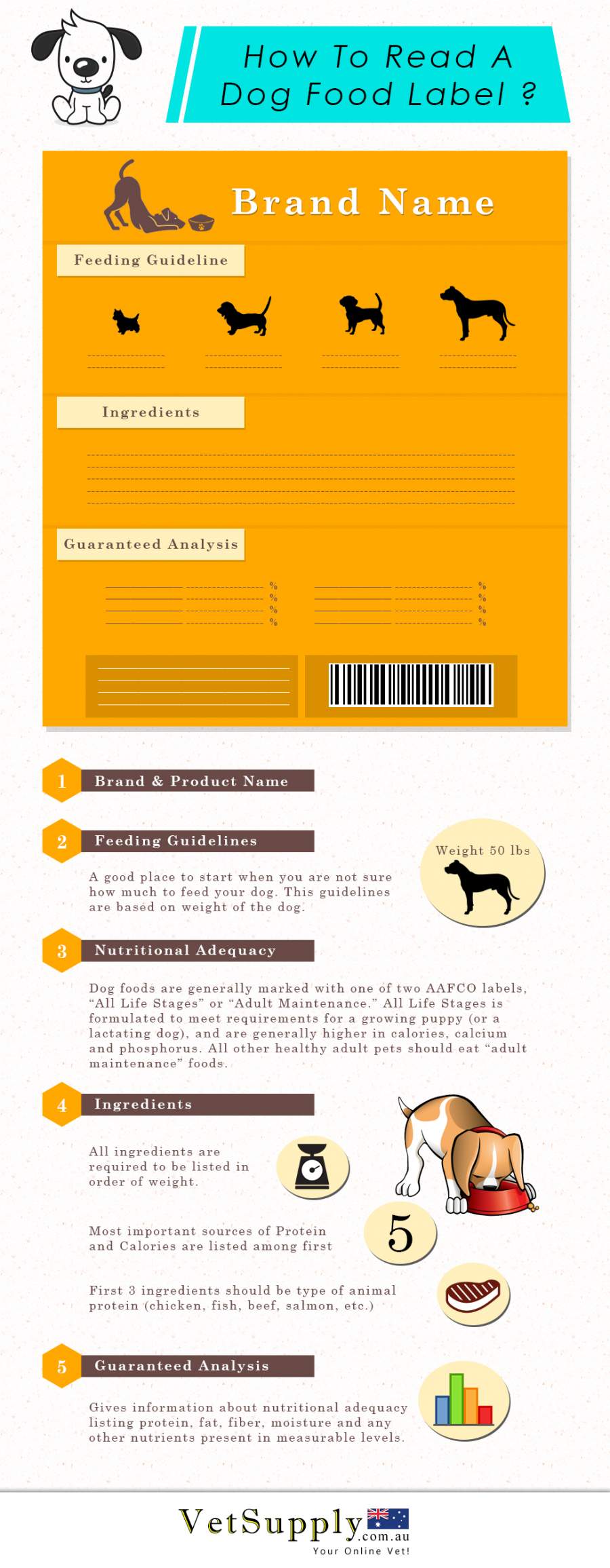 How to Read A Dog Food Label