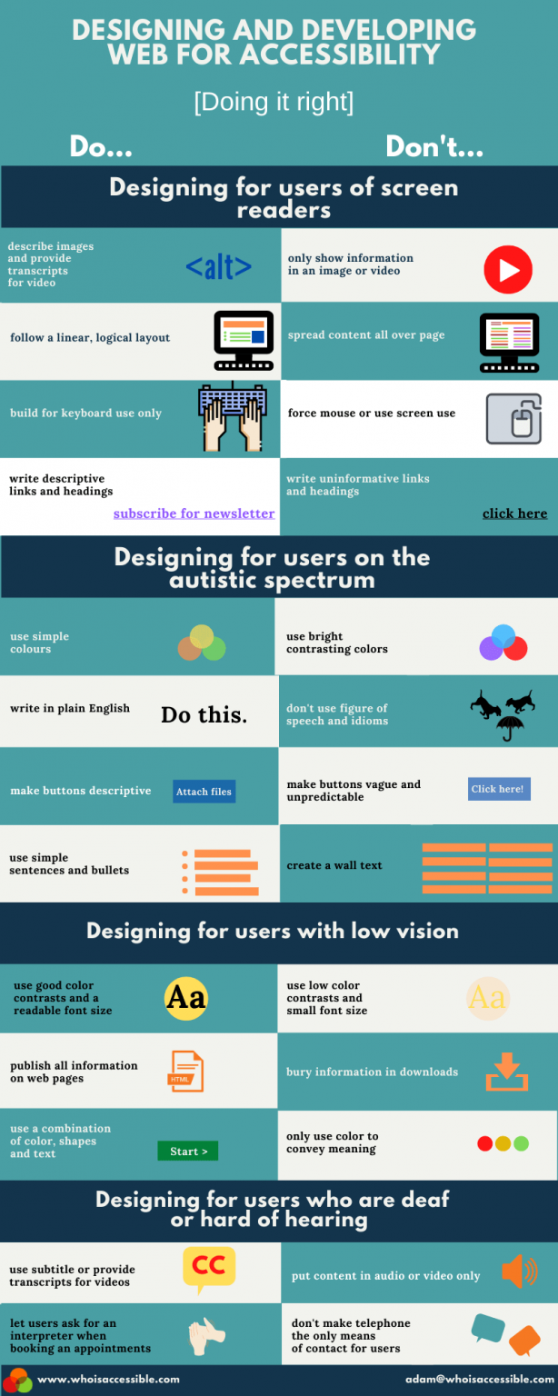 Designing And Developing For Accessibility | Infographic Portal