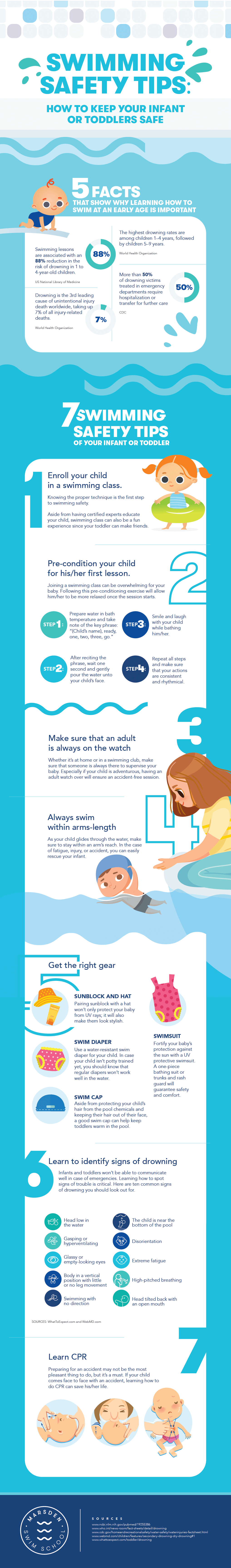 Swimming Safety Tips Infants and Toddlers