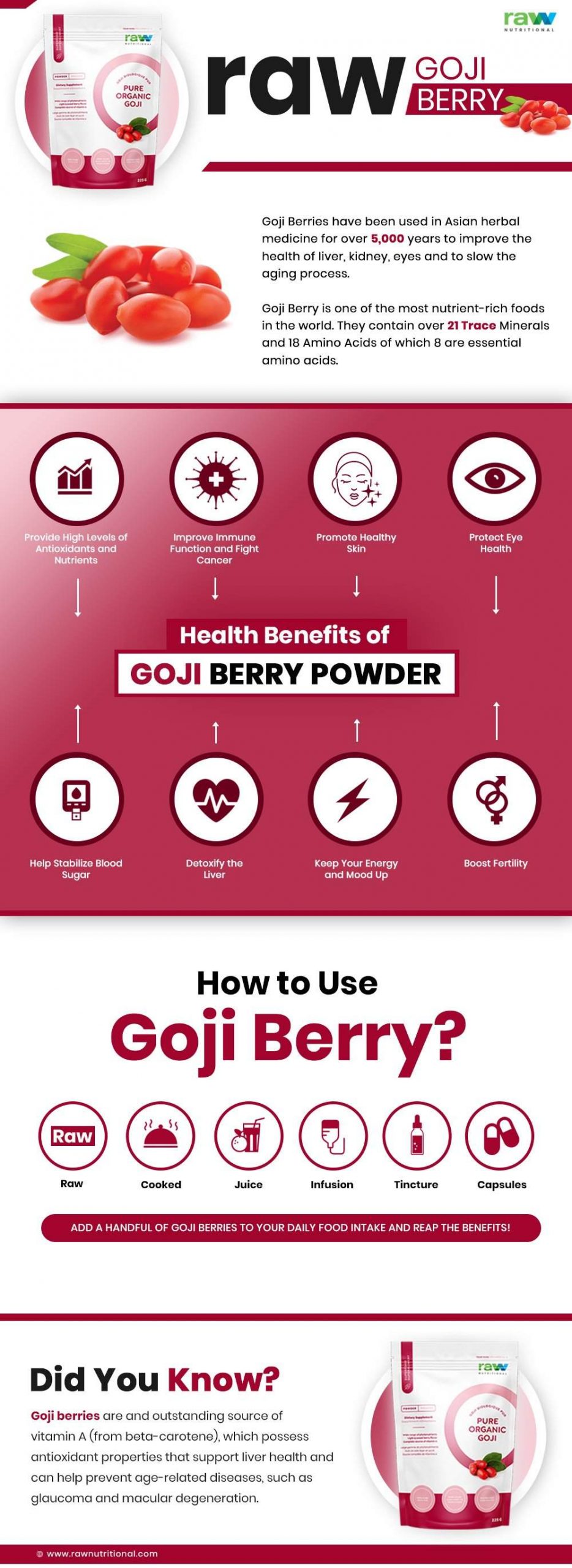 Amazing Health Benefits of Goji Berries