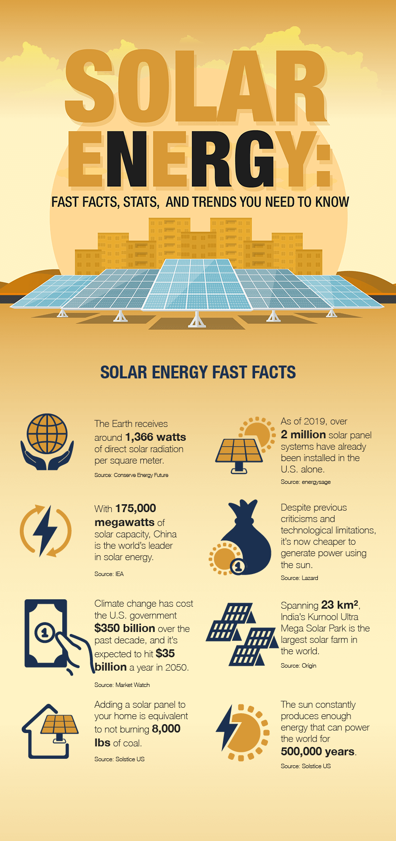 Solar Energy Facts Stats and Trends
