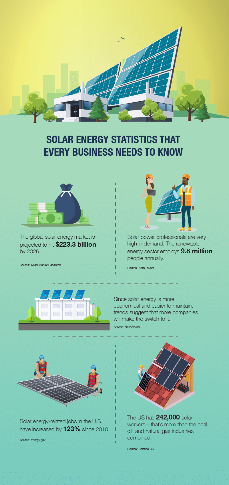 Solar Energy Statistics That Every Business Needs To Know