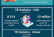 TB-Symptoms-and-Statistics
