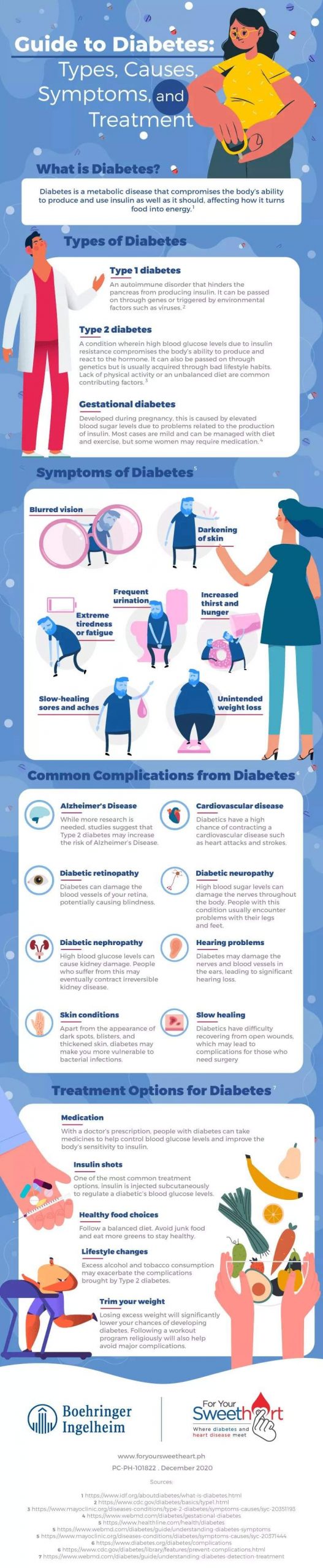 Guide to Diabetes
