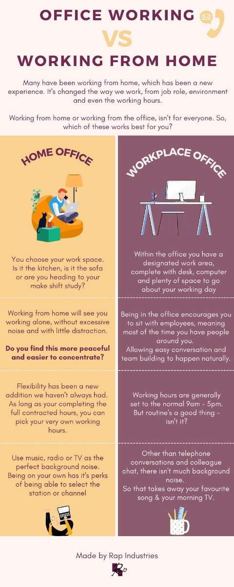 Office Working VS Working From Home