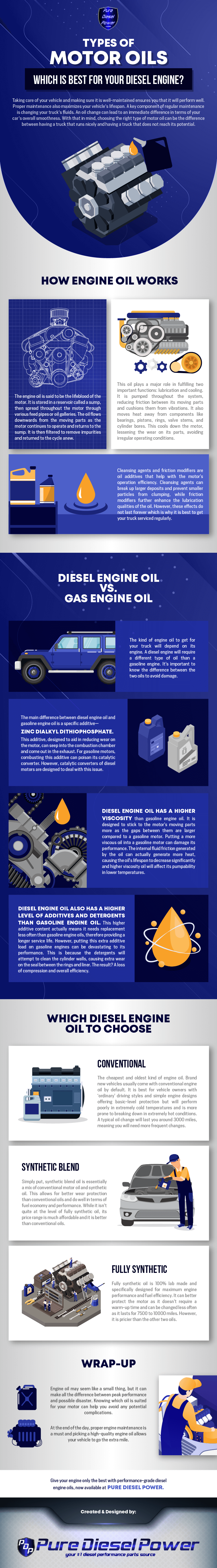 Types of Motor Oils