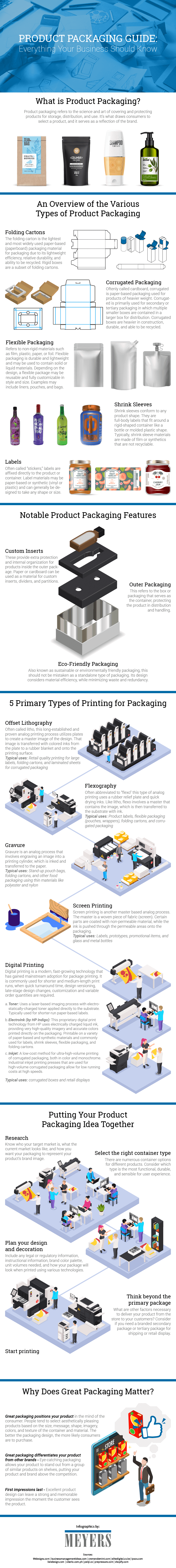 Product Packaging Guide