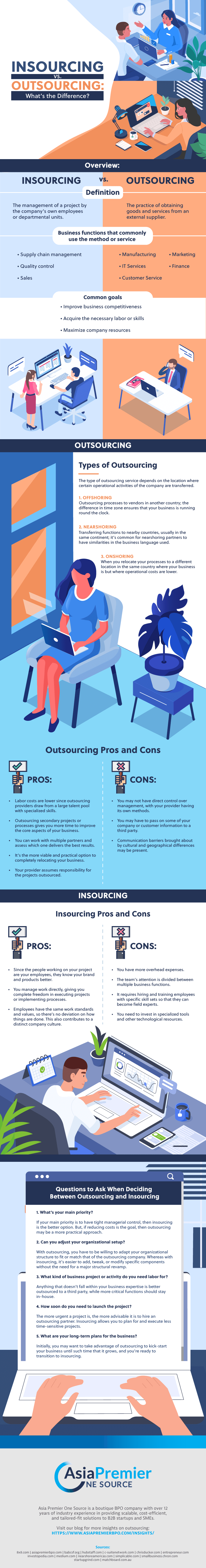 Difference between Insourcing and Outsourcing