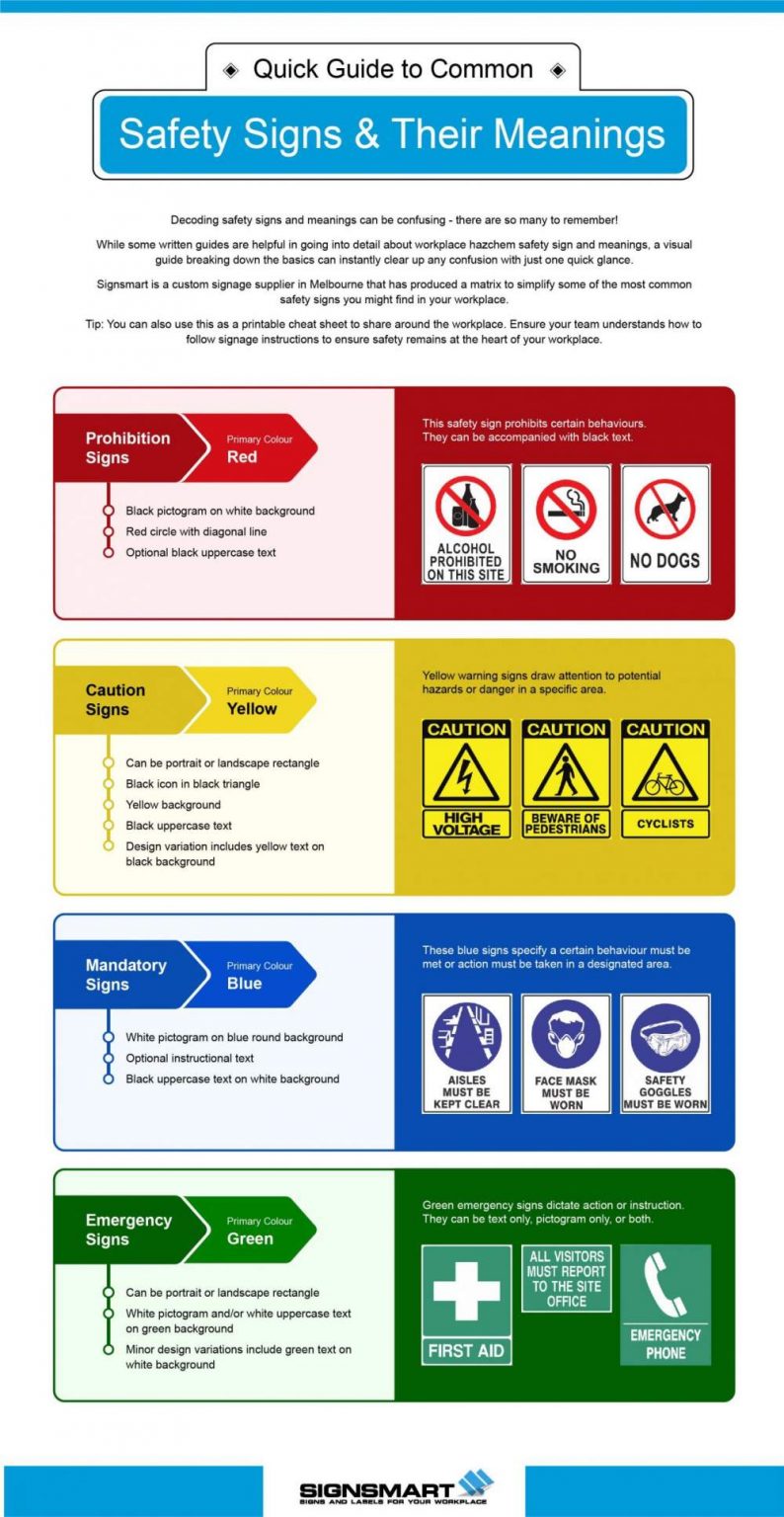 Safety Signs And Meanings Infographic Portal