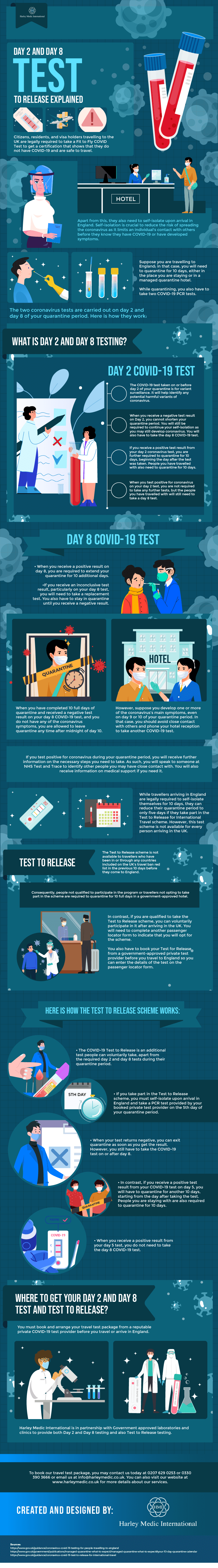 Day-2-and-Day-8-Test-to-Release-Explained