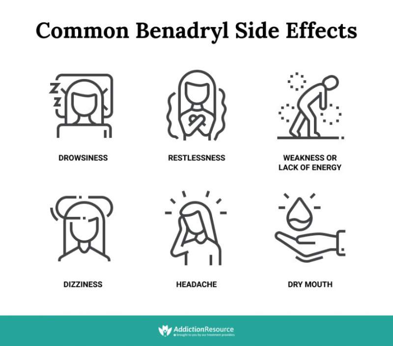 Benadryl side effects