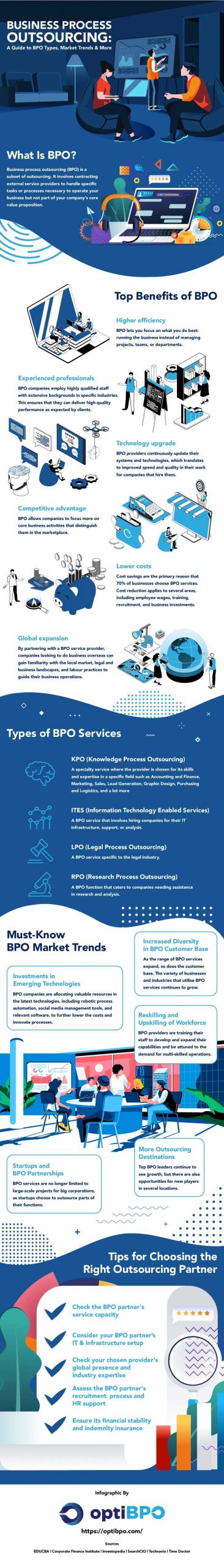 Guide to BPO Types