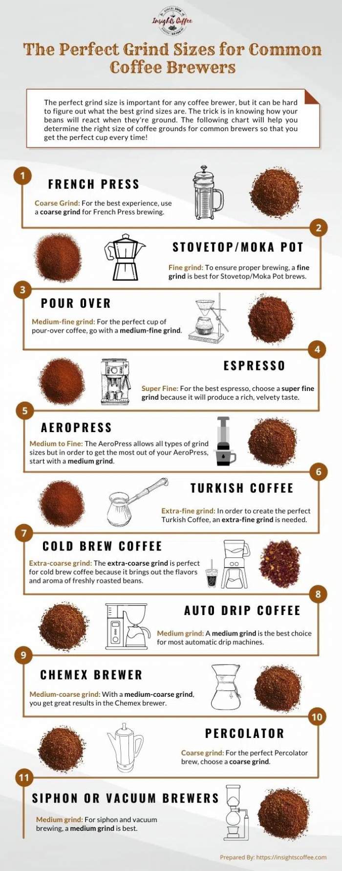 Perfect Grind Sizes For Common Coffee Brewers