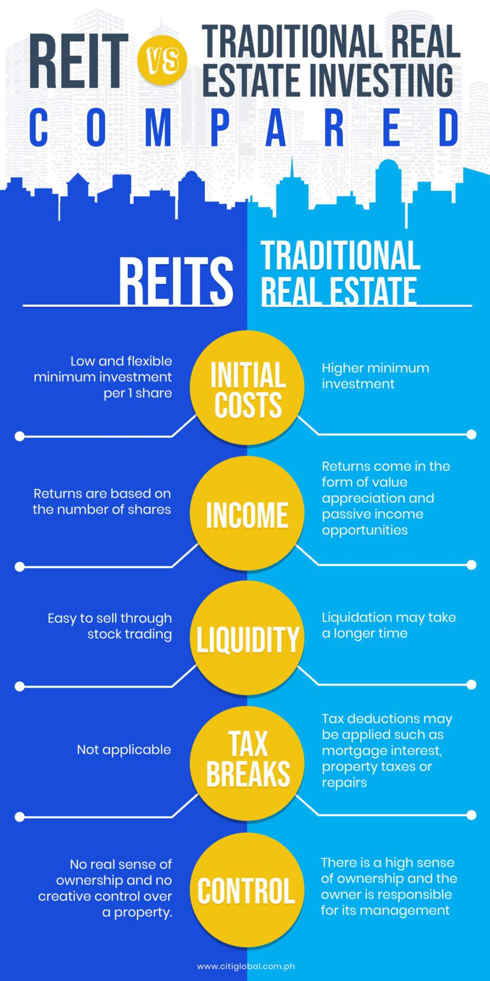 REIT Investment in the Philippines