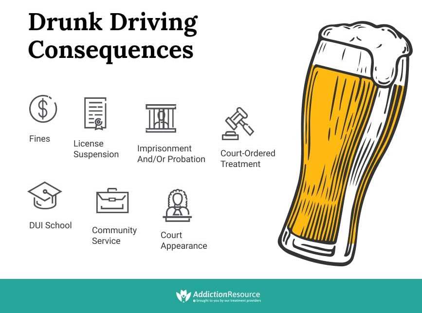 Drunk-Driving-Consequences
