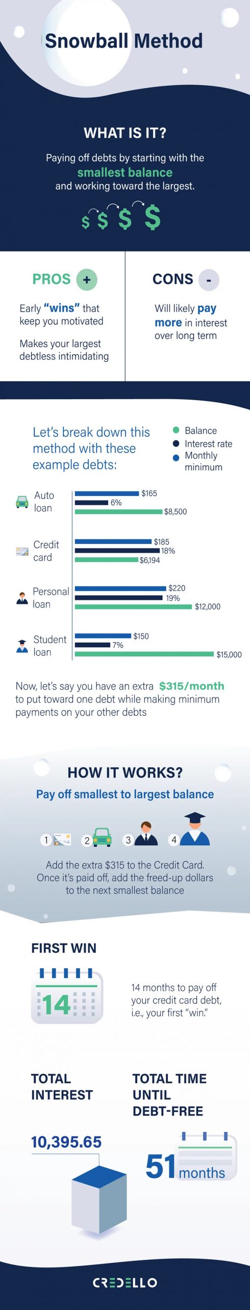 What-is-the-debt-snowball-method