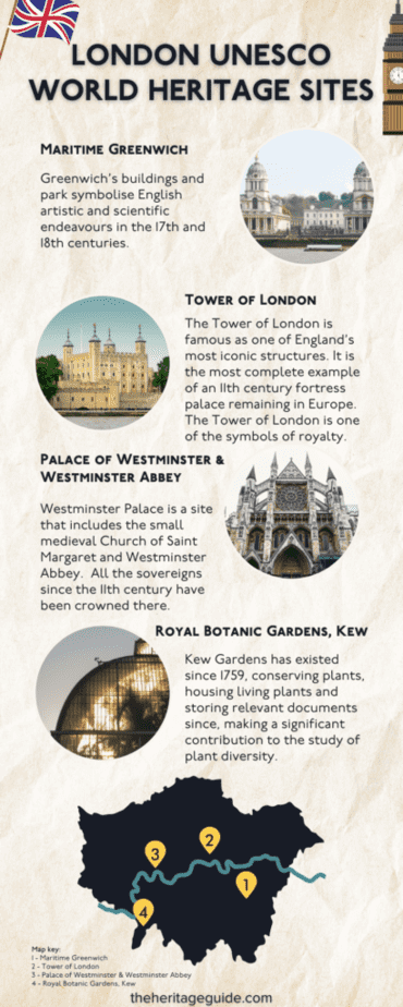 London-UNESCO-World-Heritage-Sites