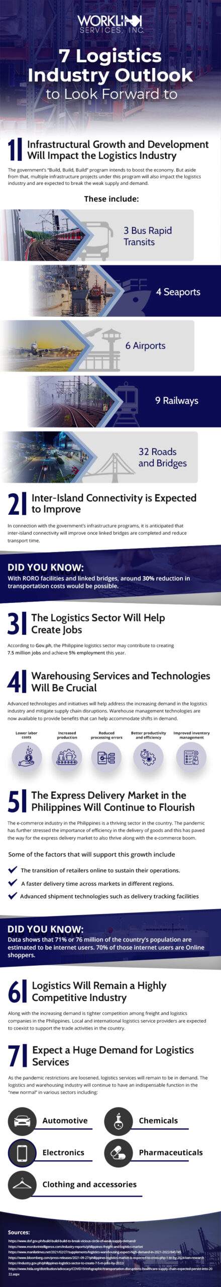 7 Interesting Logistics Industry Outlook for 2022