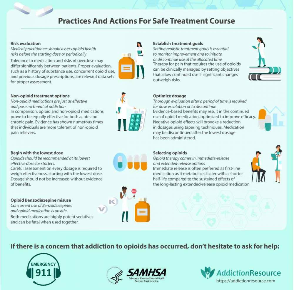 New Opioid Prescribing Guidelines
