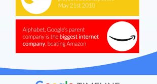 History of Google