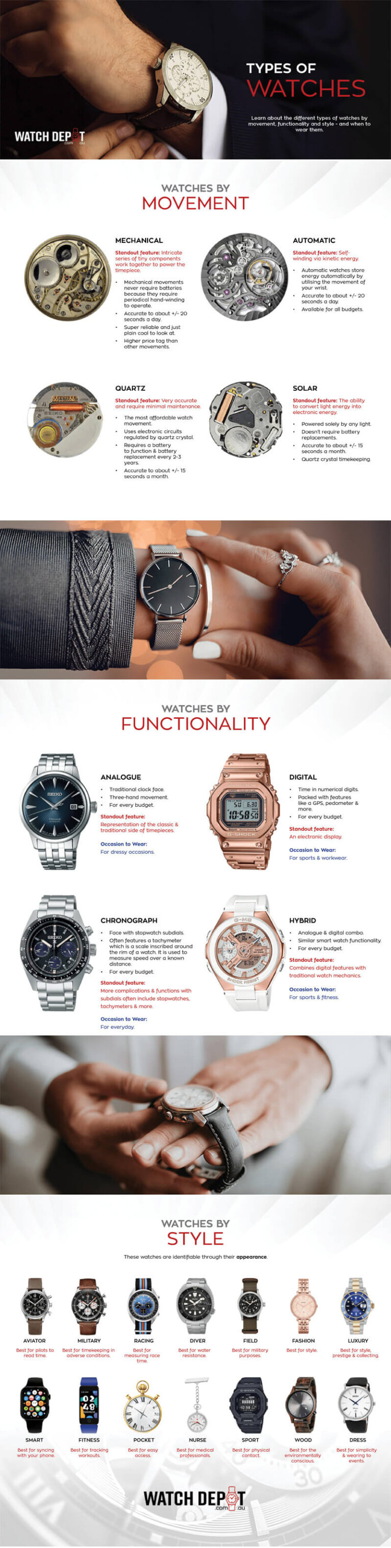Types Of Watches And Watch Terms