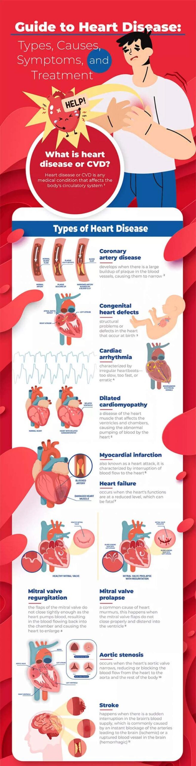 Guide-to-Heart-Disease