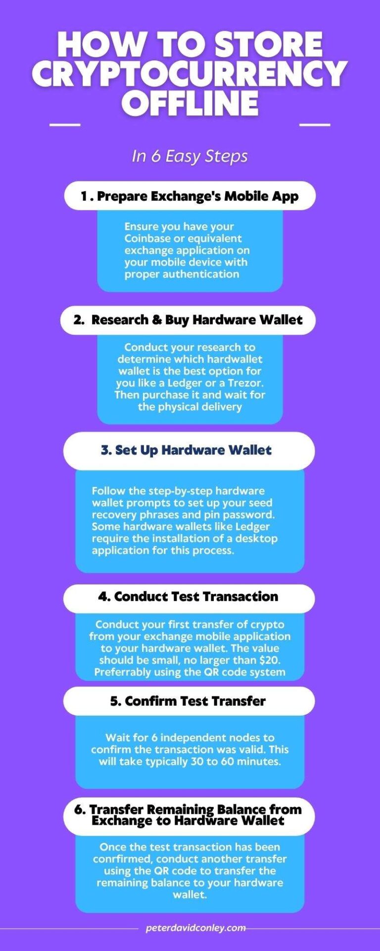 How To Store Your Cryptocurrency Offline