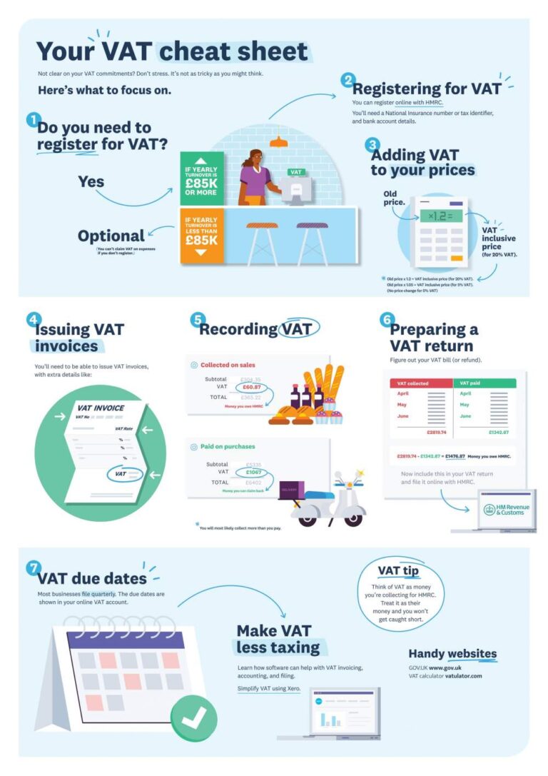 vat-cheat-sheet