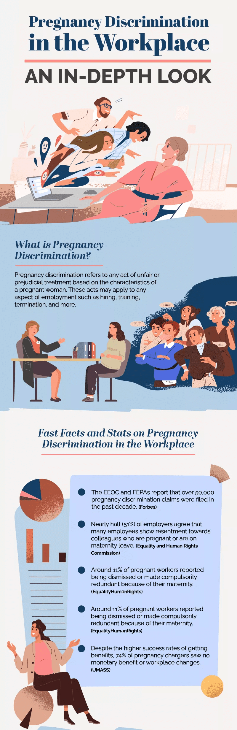 Pregnancy Discrimination in the Workplace