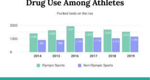 Drug-Use-Among-Athletes