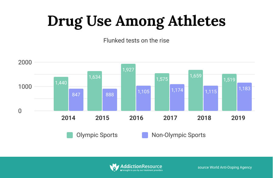 Drug-Use-Among-Athletes